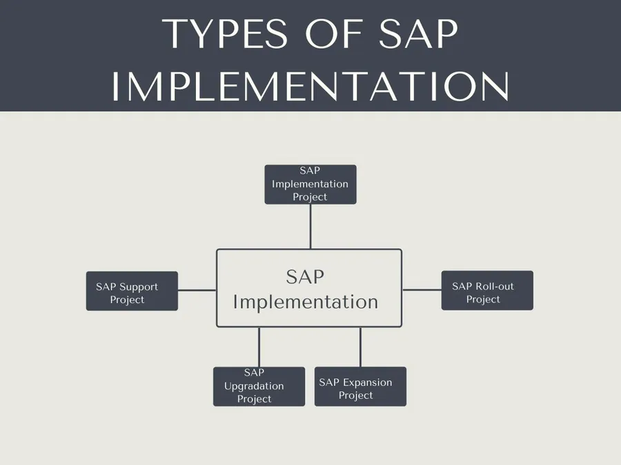 SAP Implementation