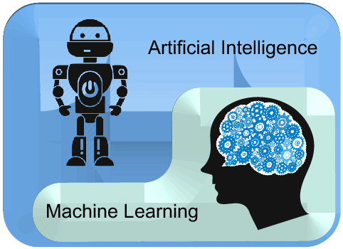 Leveraging AI and Machine Learning in SAP